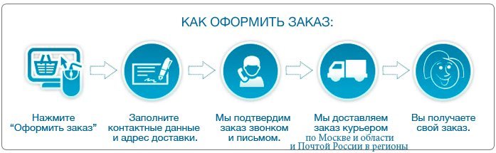 Оформить Заказ Через Интернет Магазин